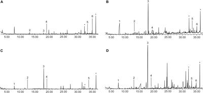 Volatile Urinary Signals of Two Nocturnal Primates, Microcebus murinus and M. lehilahytsara